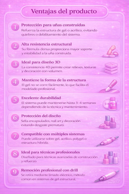 4D GEL ENDURECEDOR MULTIFUNCIONAL PARA ENCAPULAR, DISEÑAR Y PROTEGER